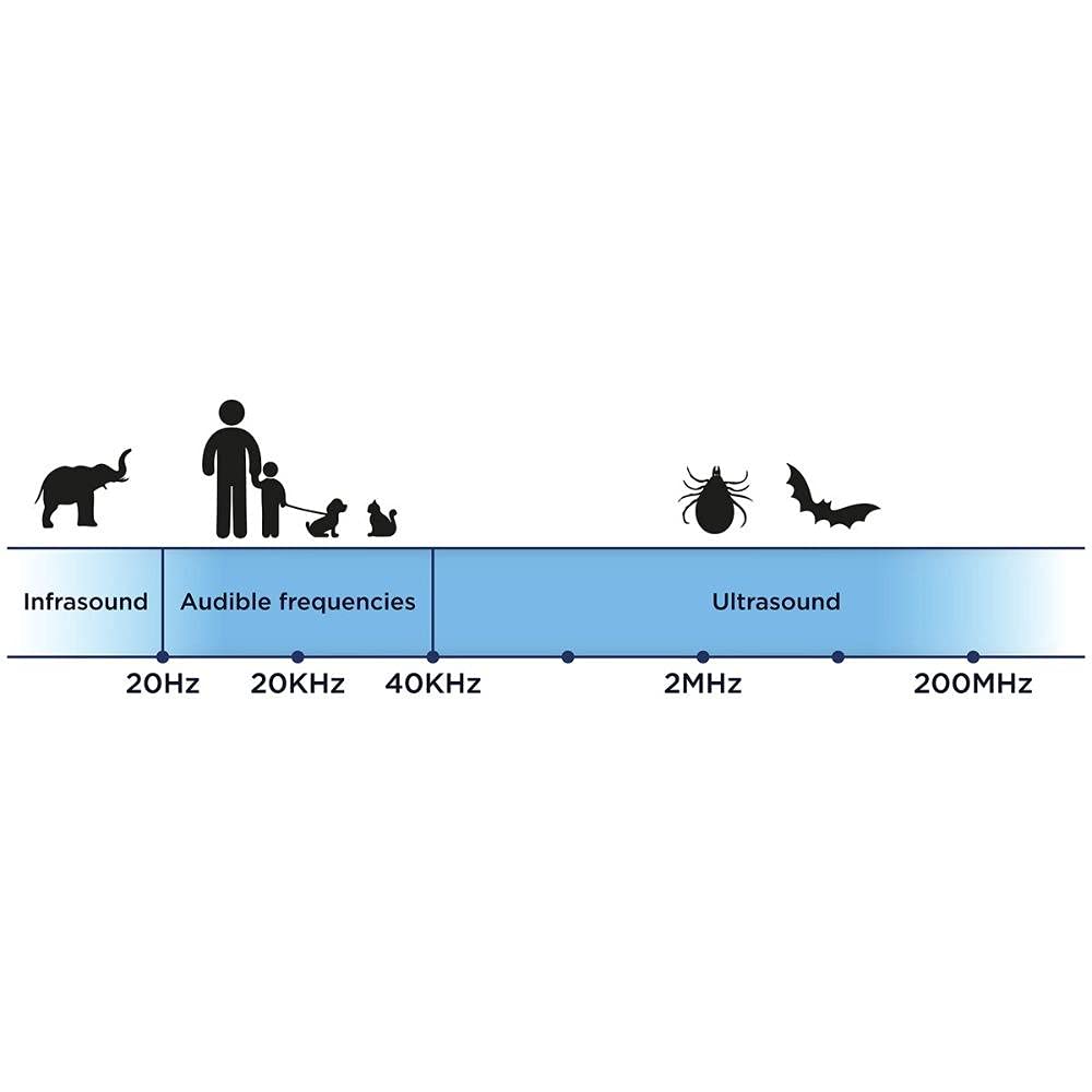 Tickless: - Pet Ultrasonic Tick and Flea Repeller