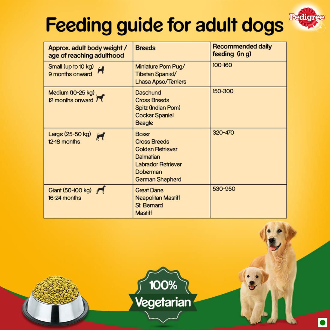 Pedigree - 100% Vegetarian Complete & Balanced Food for Puppy & Adult Dogs