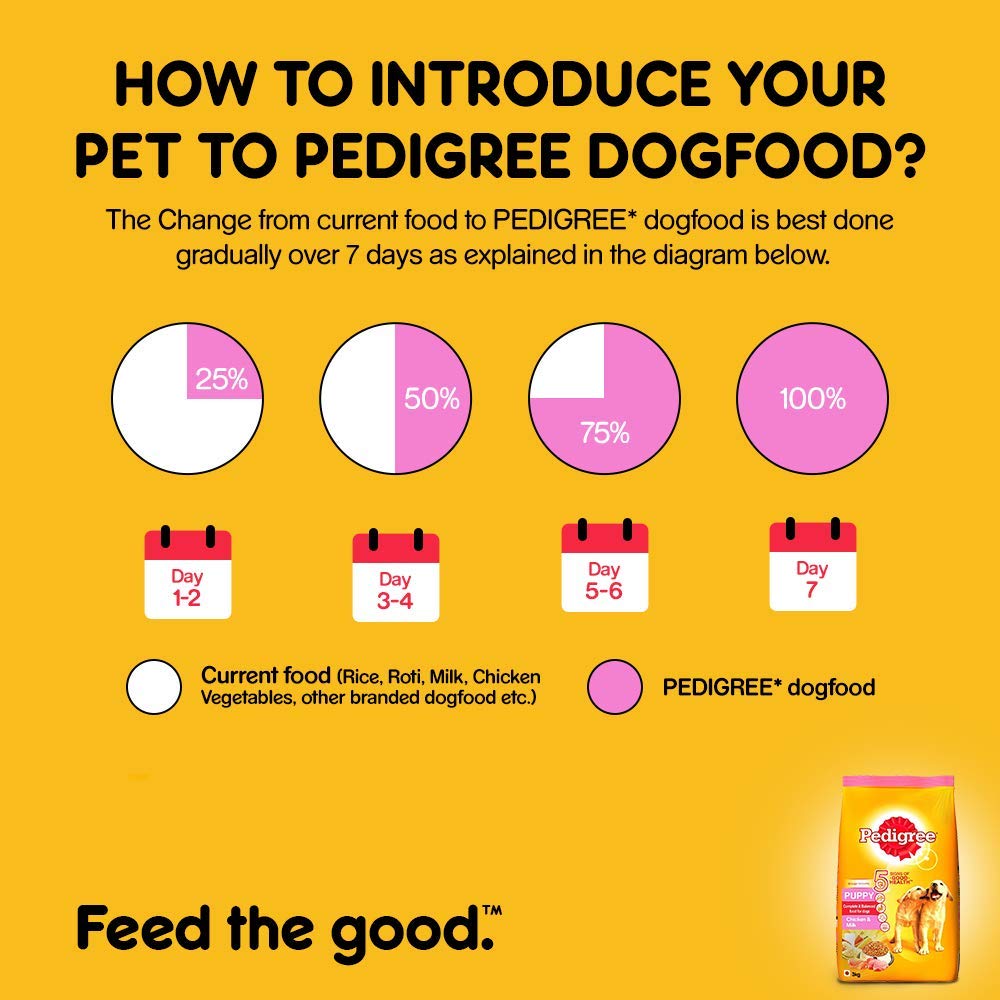 Pedigree- Puppy Dry Dog Food, Chicken & Milk