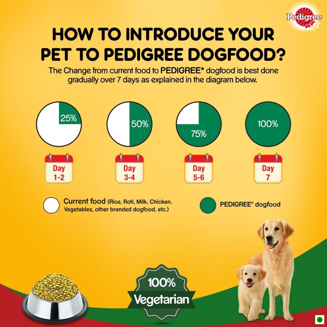 Pedigree - 100% Vegetarian Complete & Balanced Food for Puppy & Adult Dogs