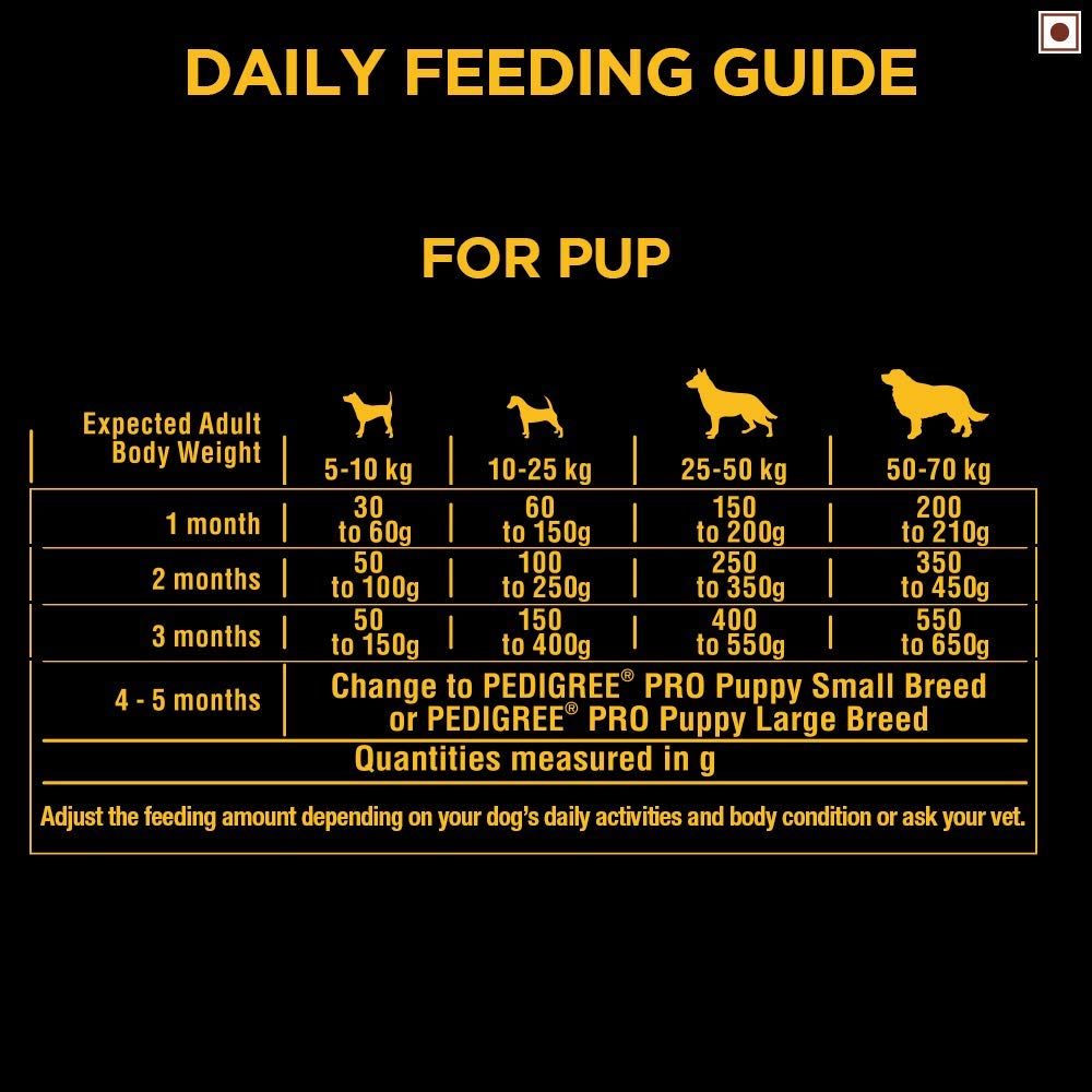 Pedigree- Professional Starter Mother and Pup