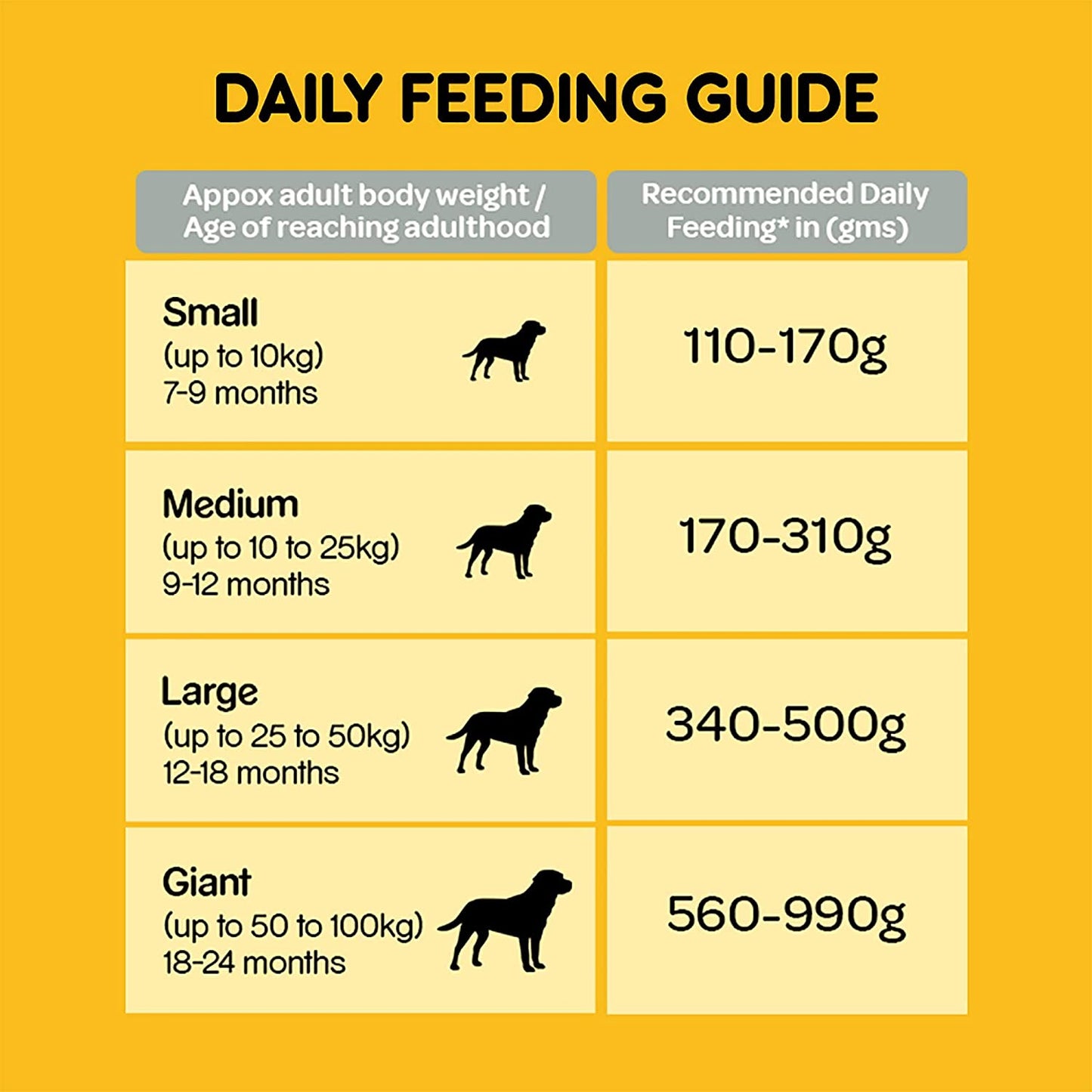 Pedigree- Adult Dry Dog Food (High Protein Variant) Chicken, Egg & Rice