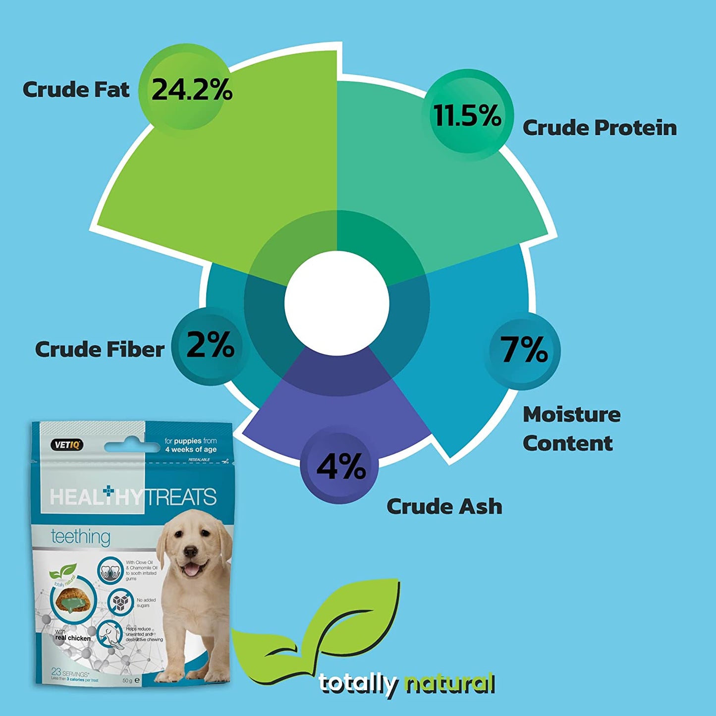 Mark and Chappell Healthy Teething Puppy Treats - 50 g