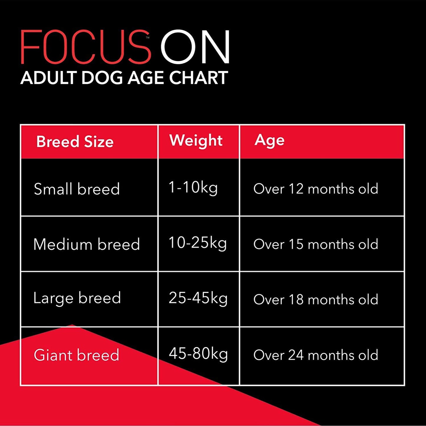 Drools- Focus Super Premium Adult Dry Dog Food