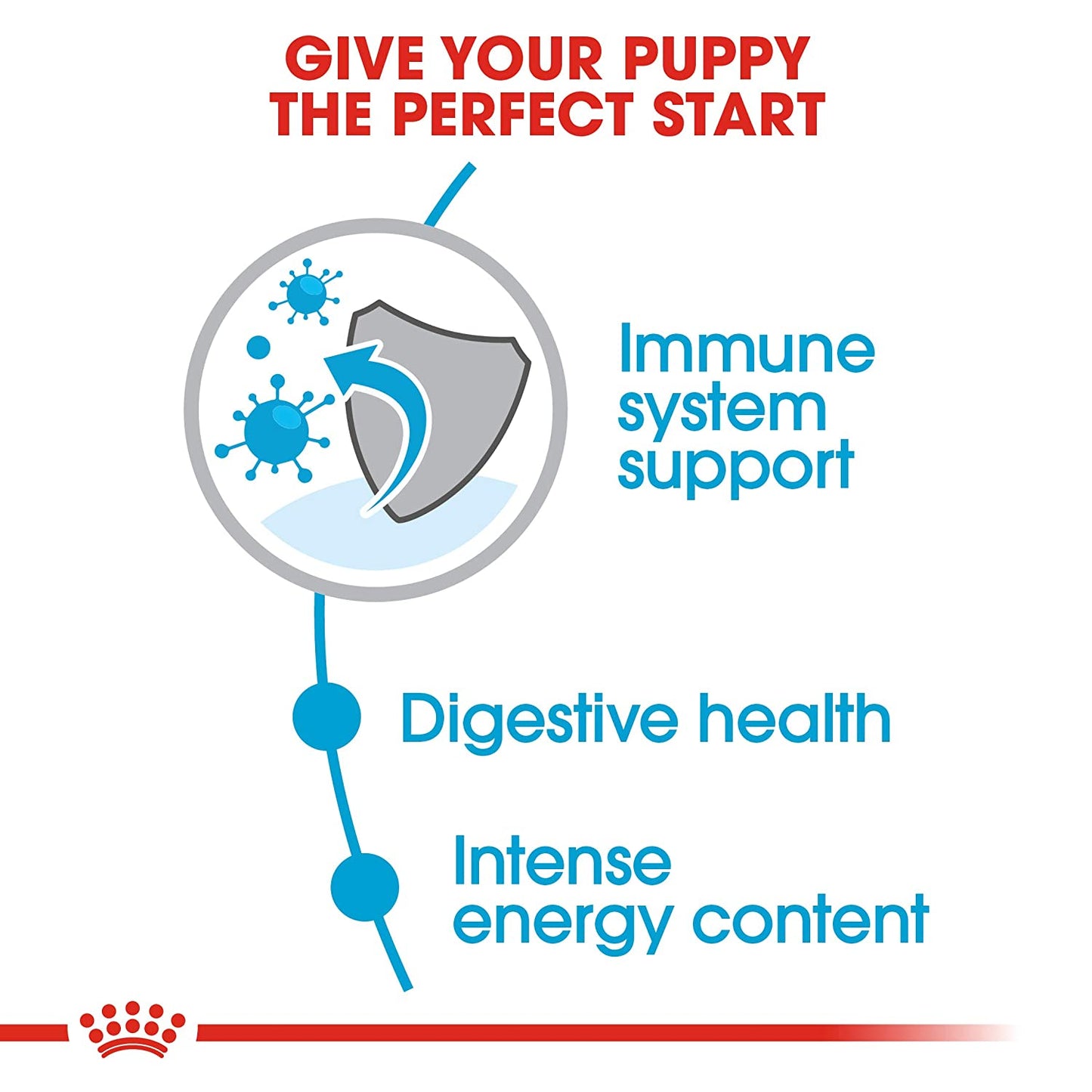 Royal Canin- mini puppy dry food