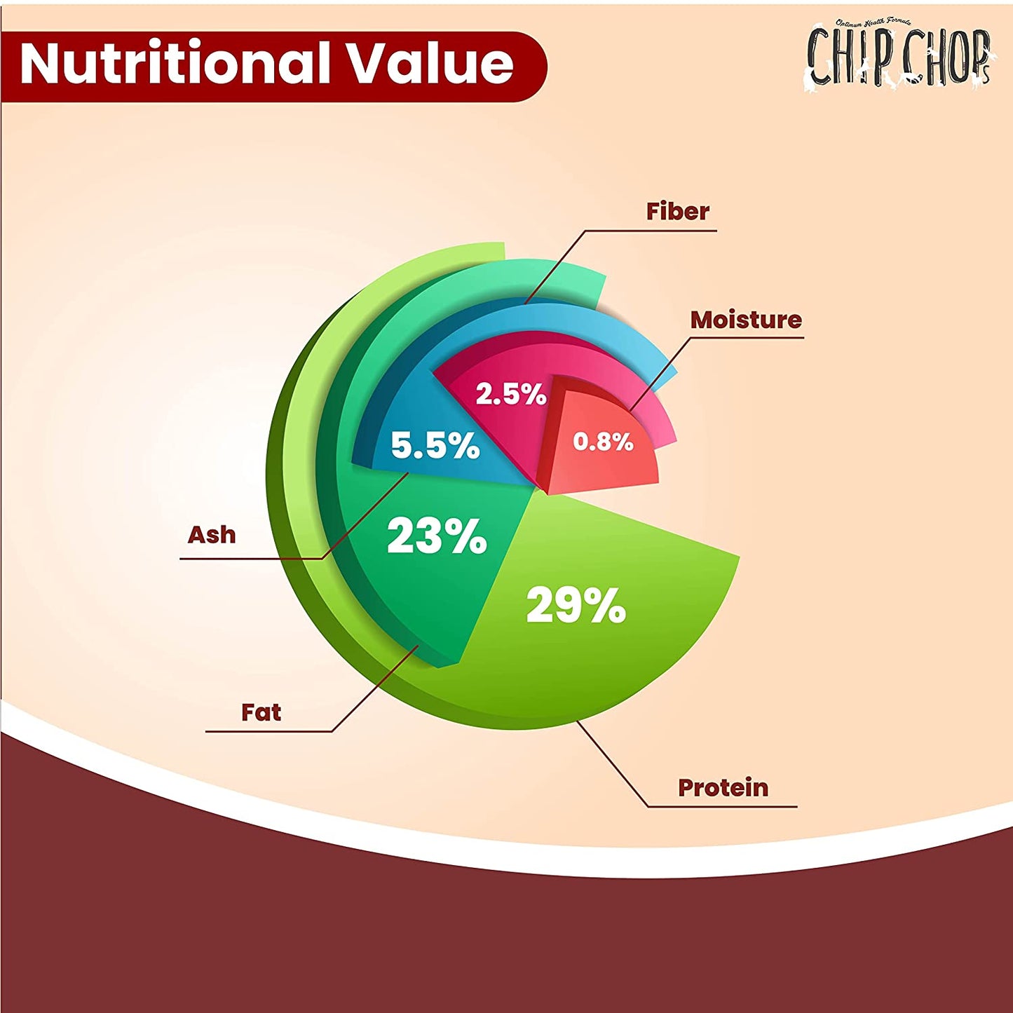 Chip Chops - Diced Chicken 70g