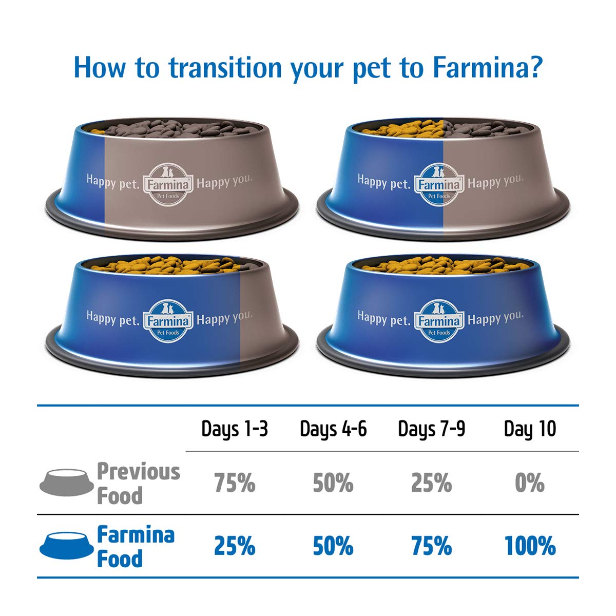 Farmina- N&D LOW ANCESTRAL GRAIN CANINE	LAMB & BLUEBERRY ADULT MINI