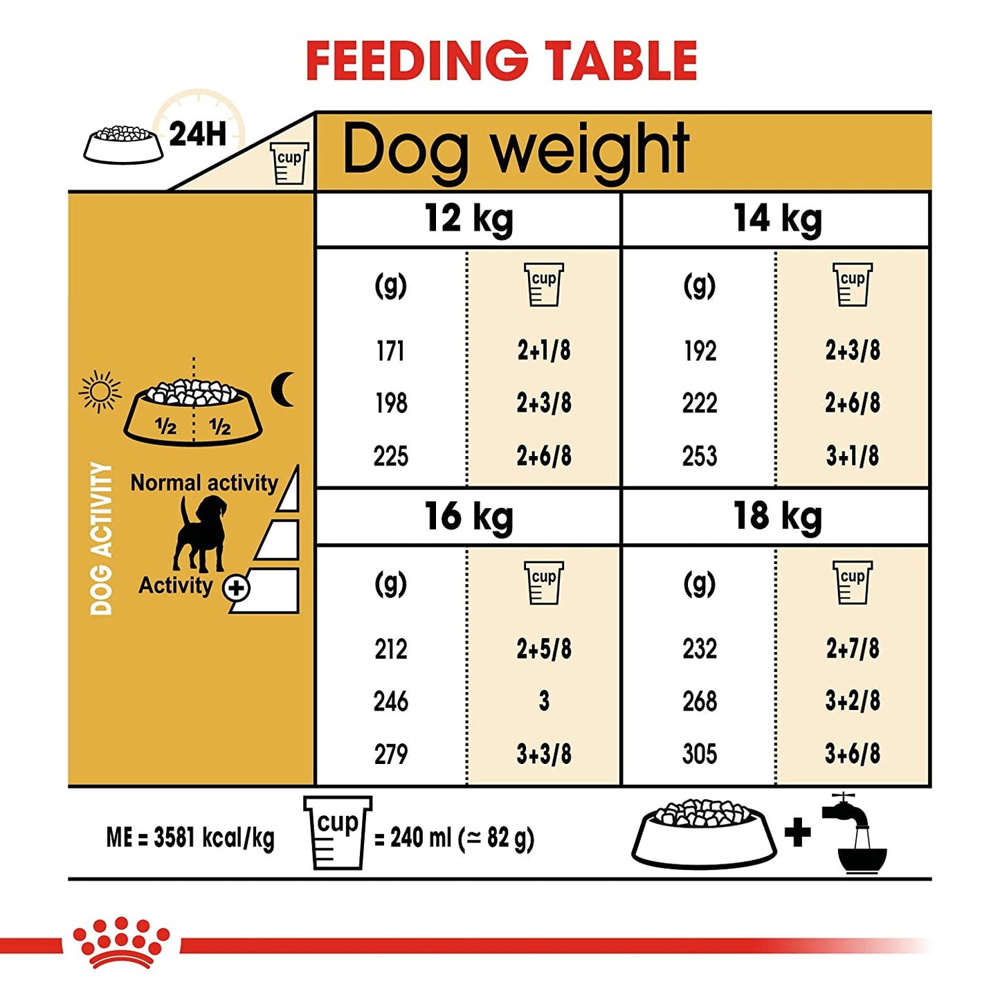 Royal Canin- Beagle Adult Dry Dog Food