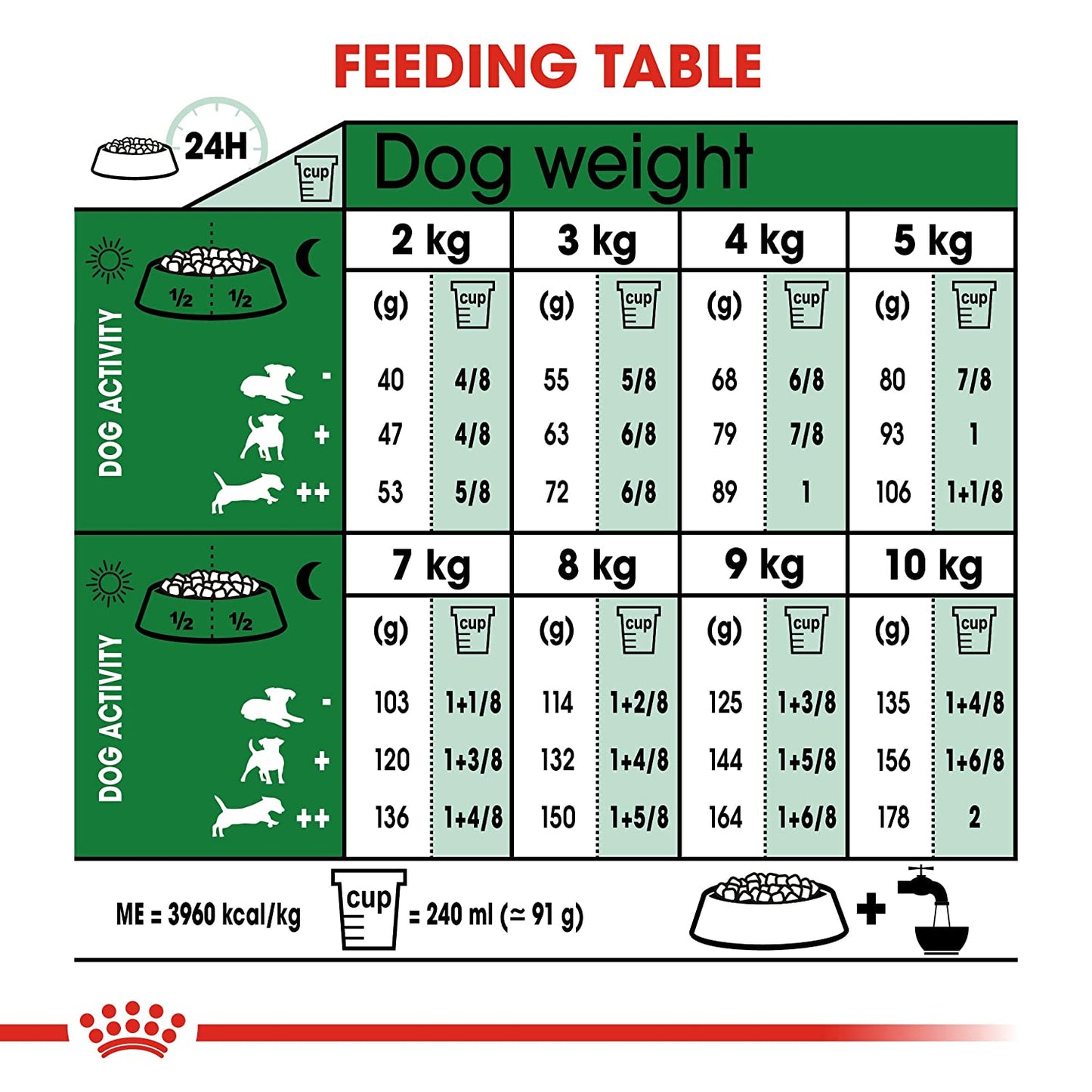 Royal Canin- Mini Adult 8+ DRY FOOD