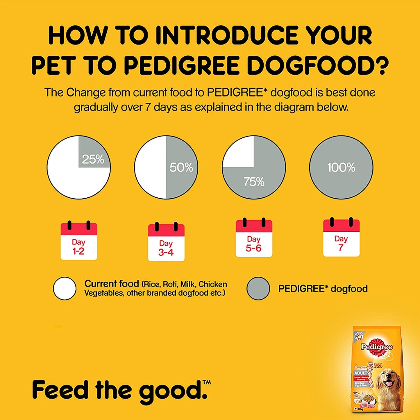 Pedigree- Adult Dry Dog Food (High Protein Variant) Chicken, Egg & Rice